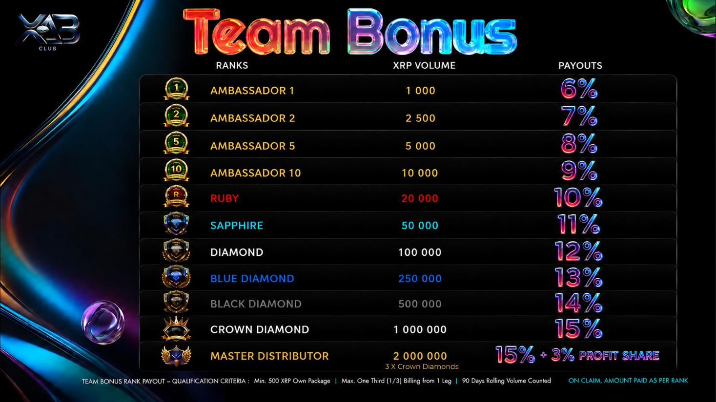 Team bonus rank table