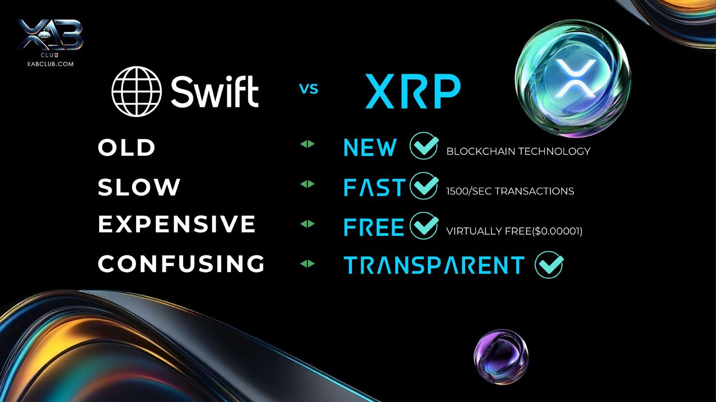 SWIFT vs XRP